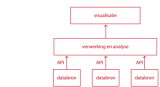 Infrastructuur Learning Analytics