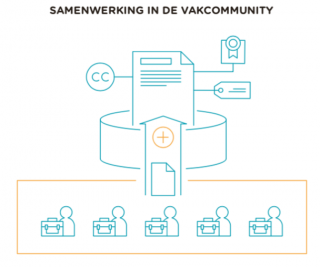 Samenwerking in de vakcommunity