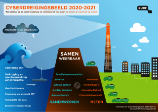 infographic cyberdreigingsbeeld 2020-2021