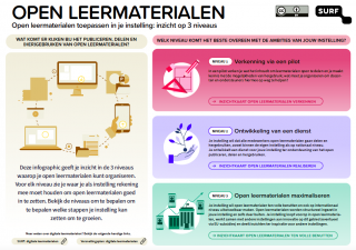 Infographic Open leermaterialen organiseren cover