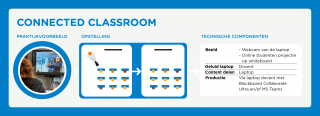 Connected Classroom