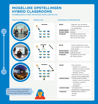 Mogelijke opstellingen