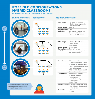Possible Configurations