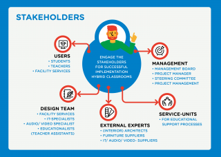 Stakeholders