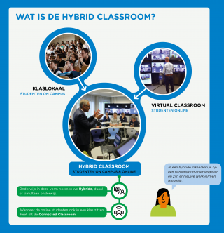 Wat is een hybrid classroom