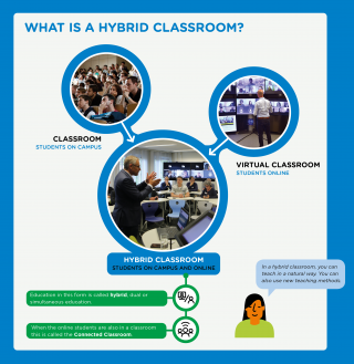 Wat is a hybrid classroom