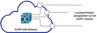 L2VPN
