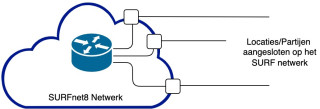 L3VPN