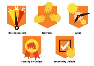 Principles of information security