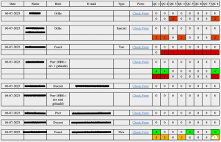 Figuur 2 voorbeeld online dashboard