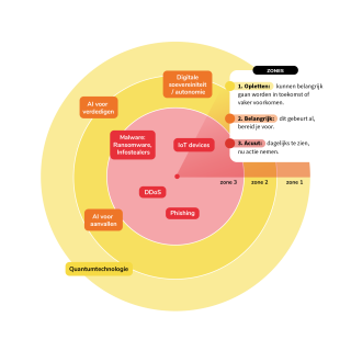 overzicht van de belangrijkste cybertrends en dreigingen van 2025