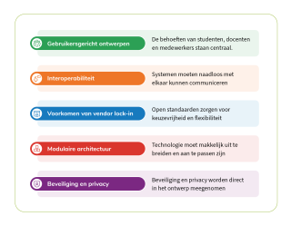 gebruikersgericht ontwerpen, interoperabiliteit, voorkomen vendor lock-in, modulaire architectuur, beveiliging en privacy