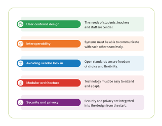 user centered design, interoperability, avoinding vendor lock-in, modular architecture, security and privacy