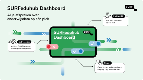 SURFeduhub dashboard