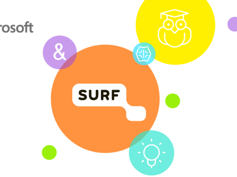 SURF & Microsoft MIIP