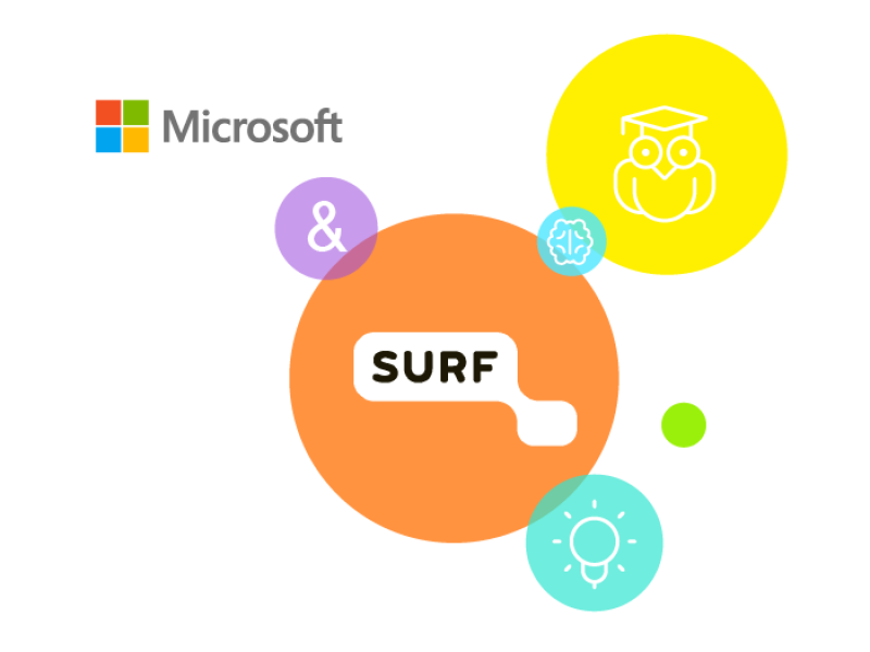 SURF & Microsoft MIIP