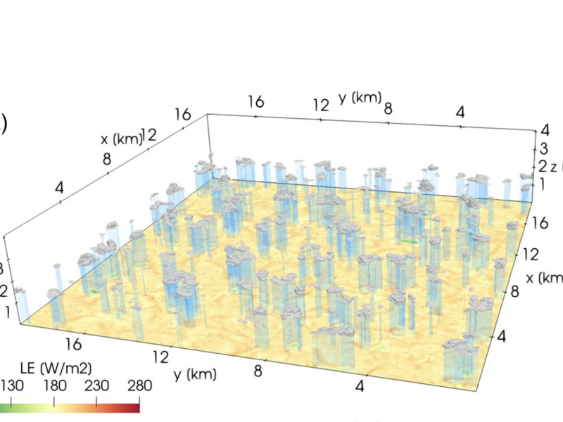 Cloud field at 12:32 UTC of the main 2‐stream (a) and 10‐stream (b) experiments and the surface latent heat flux