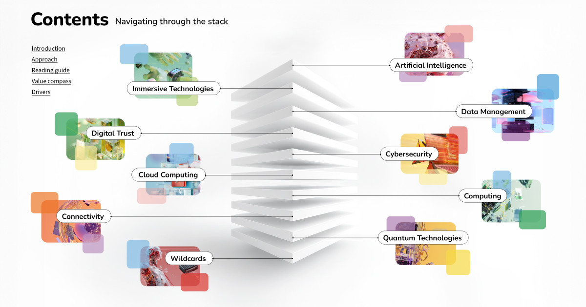 Tech Trends Report 2026